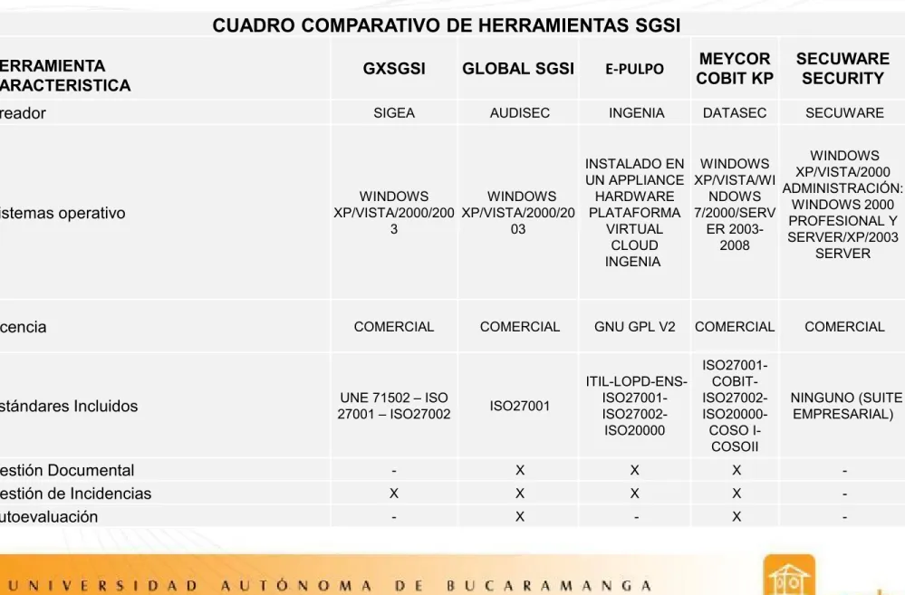 CUADRO COMPARATIVO DE HERRAMIENTAS SGSI