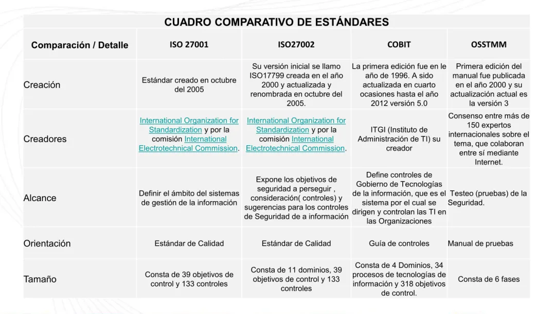 CUADRO COMPARATIVO DE ESTÁNDARES 