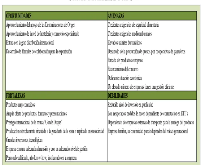 Cuadro 8.1. Análisis DAFO