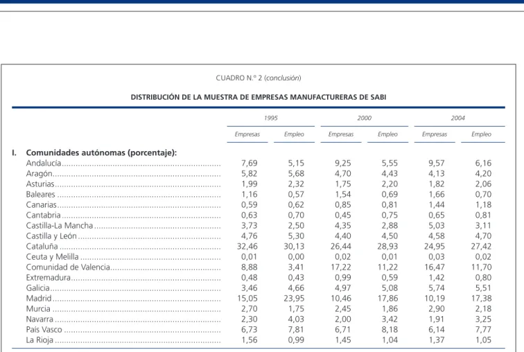 CUADRO N.º 2 (conclusión)