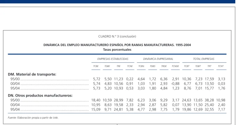 CUADRO N.º 3 (conclusión)