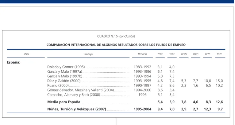 CUADRO N.º 5 (conclusión)
