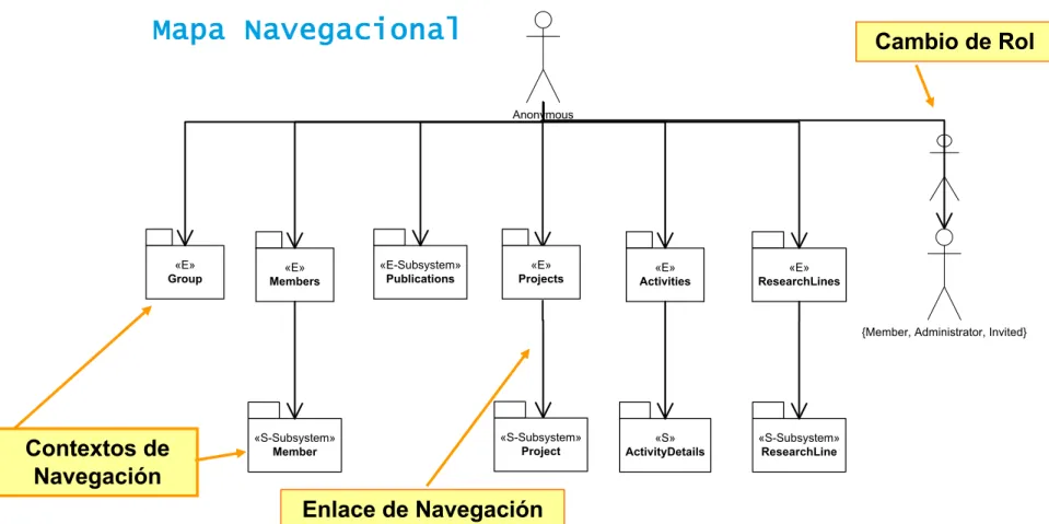 Mapa de navegación