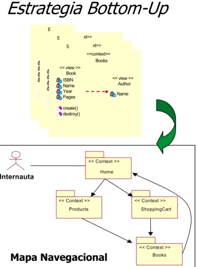 Mapa Navegacional