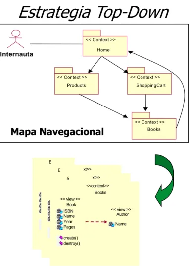 Mapa Navegacional