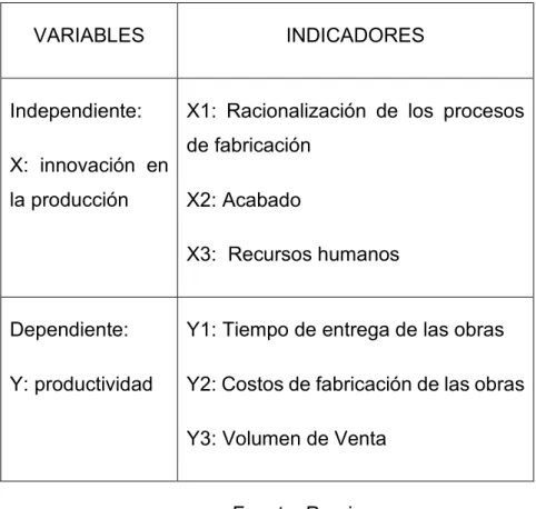 Tabla  1 Variables e indicadores 