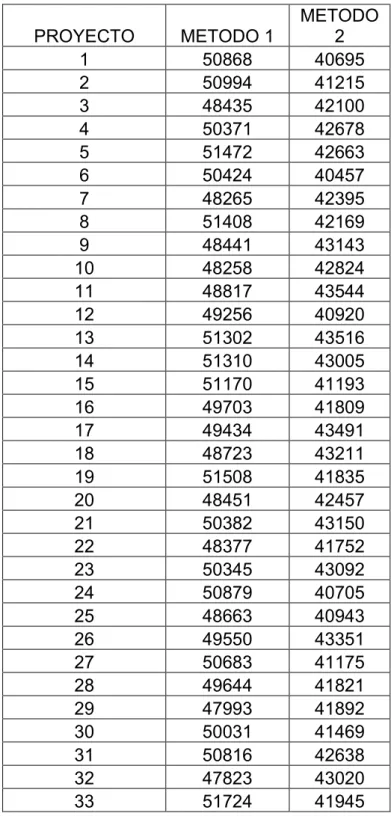Tabla  3 Salario en soles 