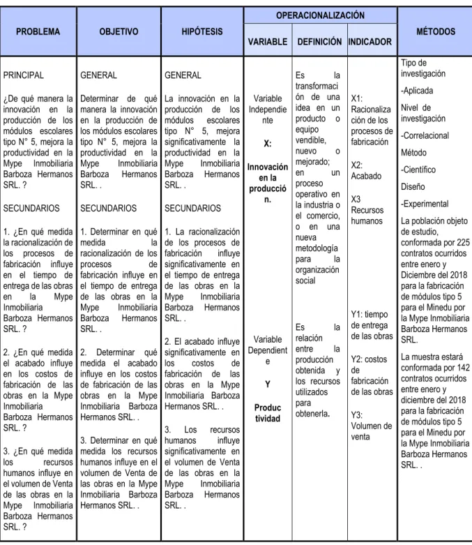Tabla  5 Matriz de consistencia 