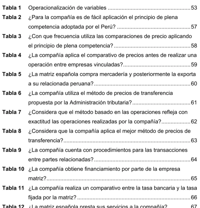 Tabla 1    Operacionalización de variables .....................................................