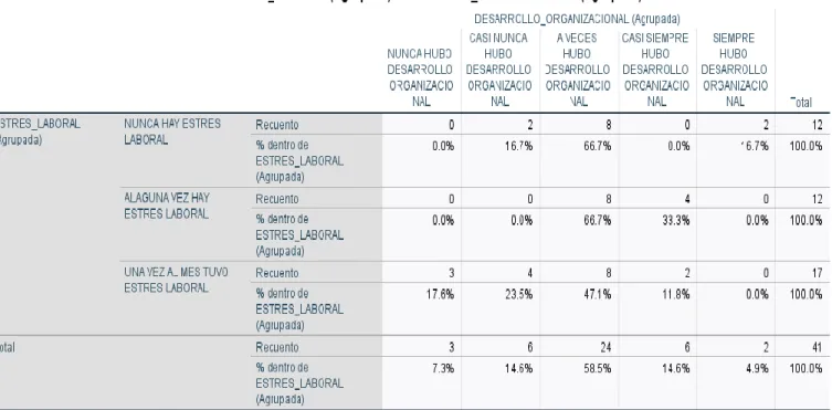 Tabla N° 6.9  TABLA CRUZADA 