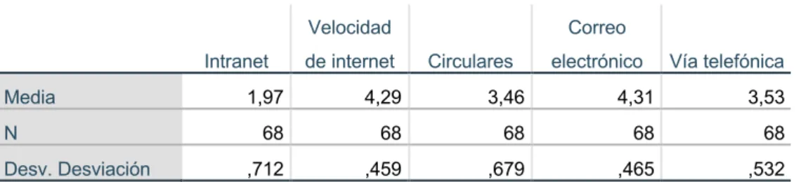 Tabla 8. Satisfacción de los recursos 