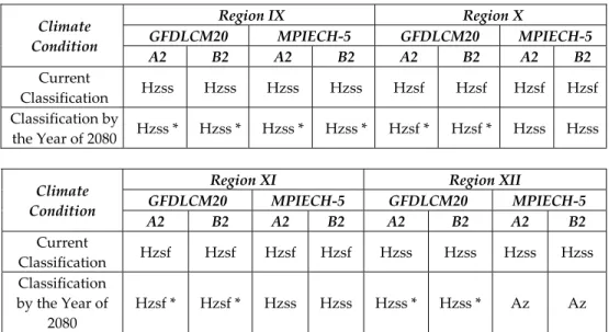 Table 9.  Change in the Classification of Climate Zones in the Gulf of Mexico. 