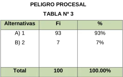 TABLA Nº 3 
