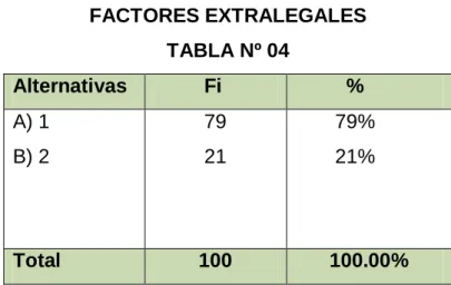 TABLA Nº 04 