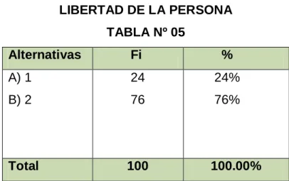 TABLA Nº 05 