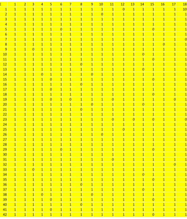 TABLA MATRIZ DE DATOS – PRÁCTICAS 
