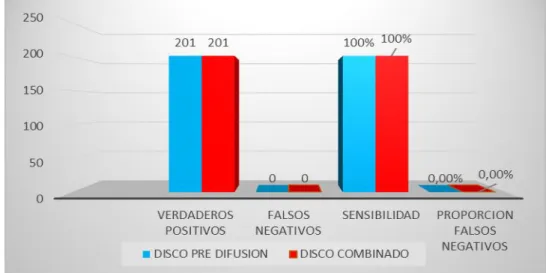 TABLA Nº 03 