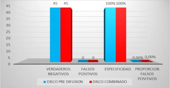 TABLA Nº 04 