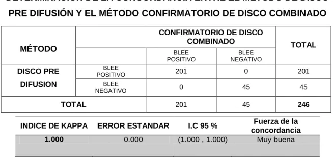 TABLA Nº 05 
