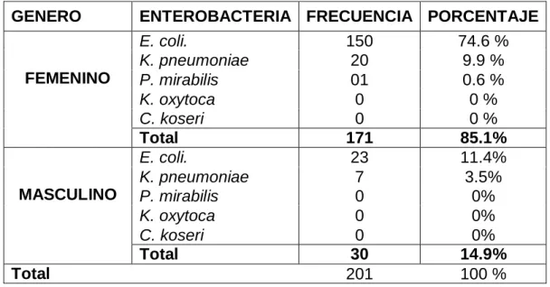 TABLA Nº 07 