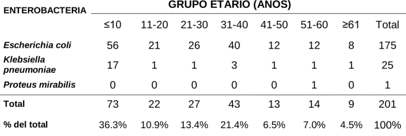 TABLA Nº 10 