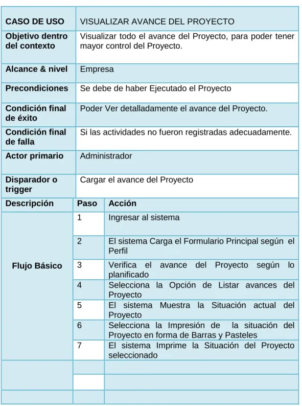 Tabla N° 16 Formato de caso de uso para visualizar avance del proyecto 