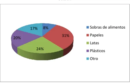 Gráfico Nº 39: ¿Qué es lo que más bota al recipiente de basura en  casa? 