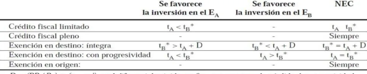 Figura nº 2 