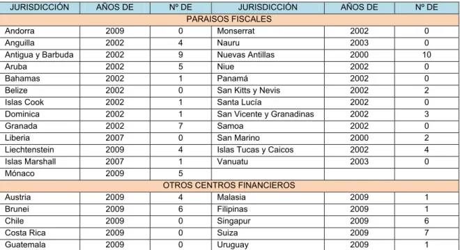 Cuadro nº 4 