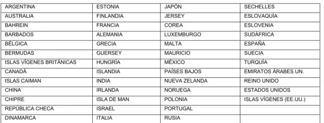 Cuadro nº 3 