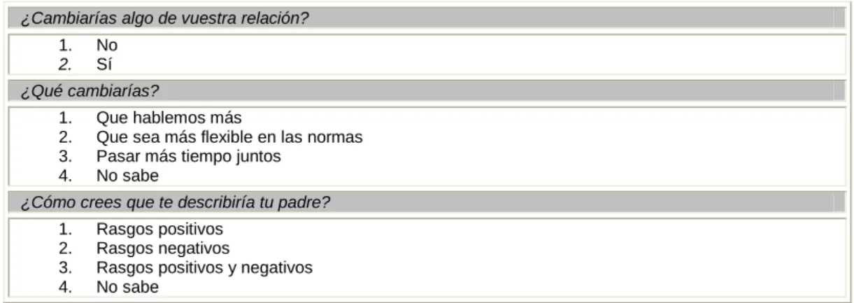 Tabla 7. Relación con los progenitores 