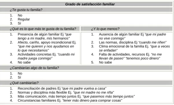 Tabla 9. Satisfacción familiar 