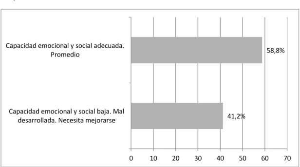 Figura 6  Independencia 