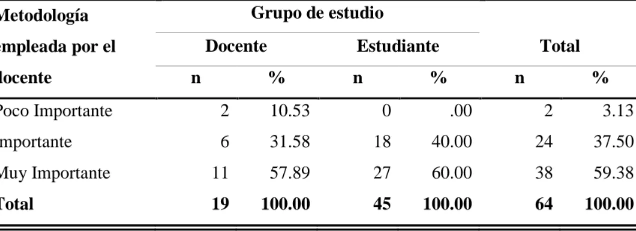 TABLA Nro. 01 
