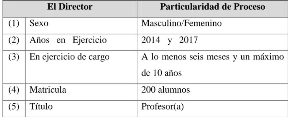 Tabla autoría propia 