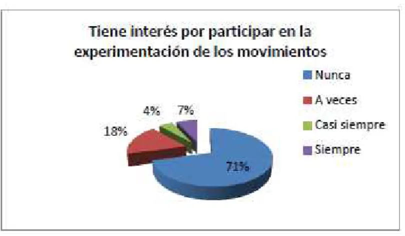 Tabla 14. Comprueba leyes y principios.