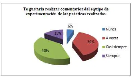 Tabla 29. Presentan grabaciones de las prácticas de laboratorio realizadas.