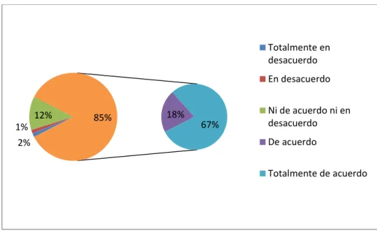 Tabla 6  Valores 