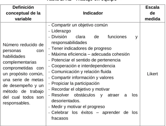 Tabla 2. X2 “Trabajo en equipo” 