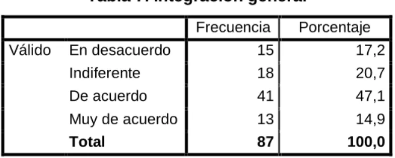 Tabla 7. Integración general