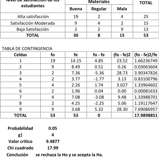 TABLA DE CONTINGENCIA  