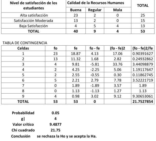 TABLA DE CONTINGENCIA 