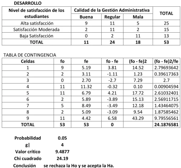 TABLA DE CONTINGENCIA 