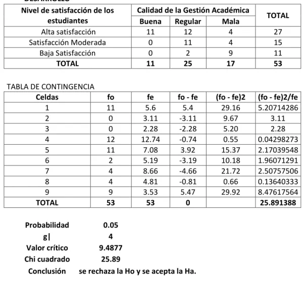 TABLA DE CONTINGENCIA 