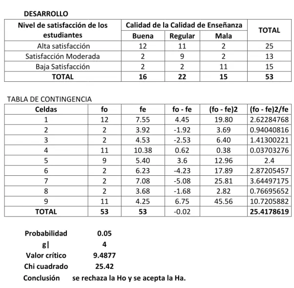 TABLA DE CONTINGENCIA 