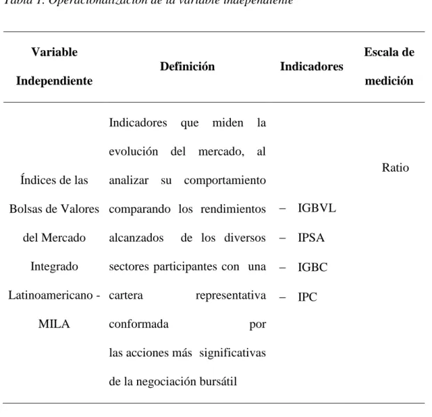 Tabla 1. Operacionalización de la variable independiente 