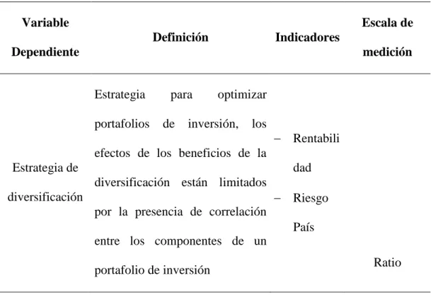 Tabla 2. Operacionalización de la variable dependiente 