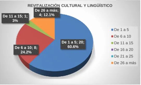 Gráfico 3 Ámbitos urbanos 
