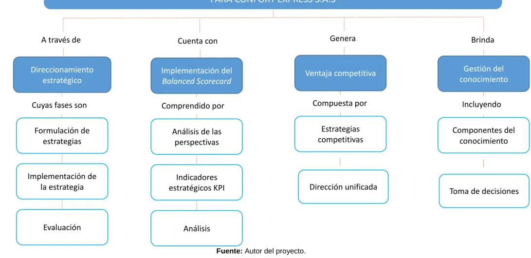 Ilustración 1. Mapa marco de referencia.