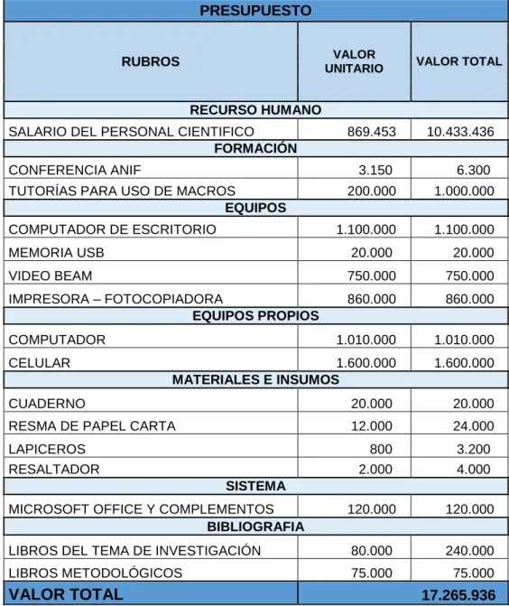 Tabla 4. Presupuesto.
